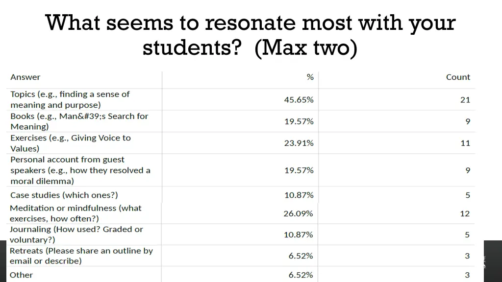 what seems to resonate most with your students