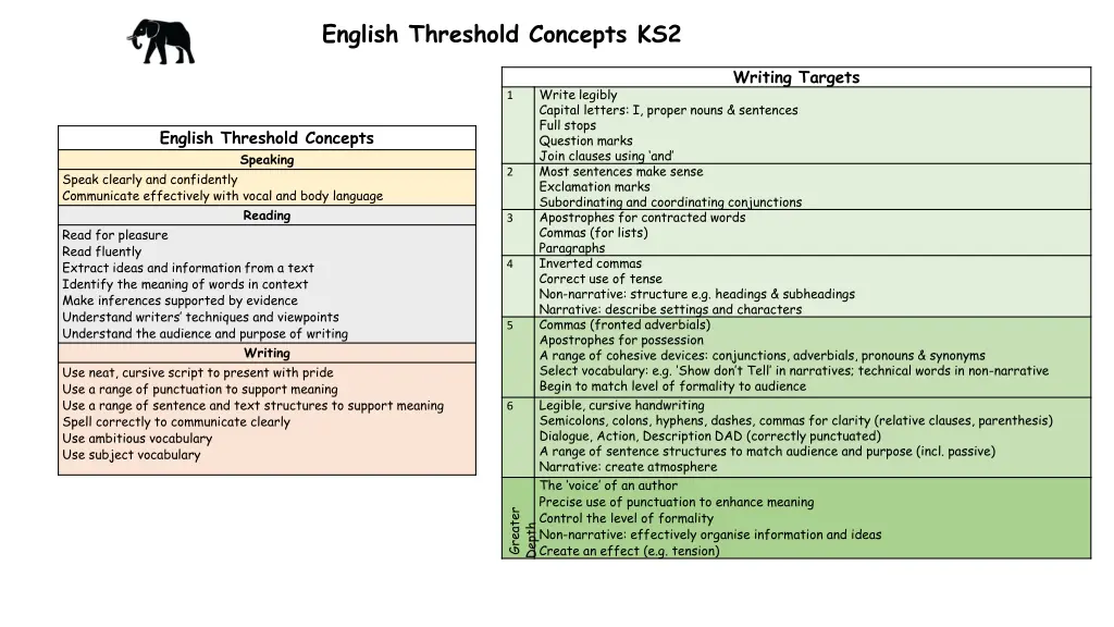 english threshold concepts ks2