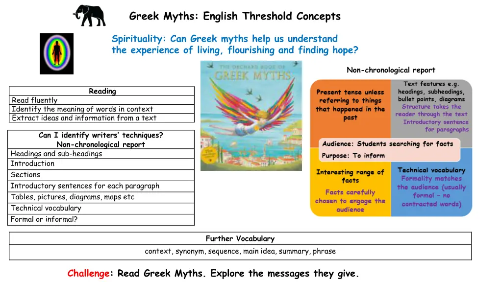 greek myths english threshold concepts