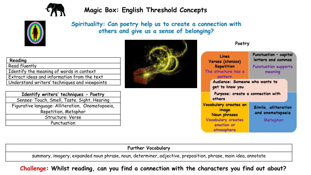 magic box english threshold concepts