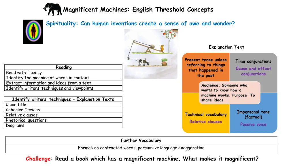 magnificent machines english threshold concepts