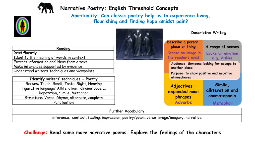 narrative poetry english threshold concepts