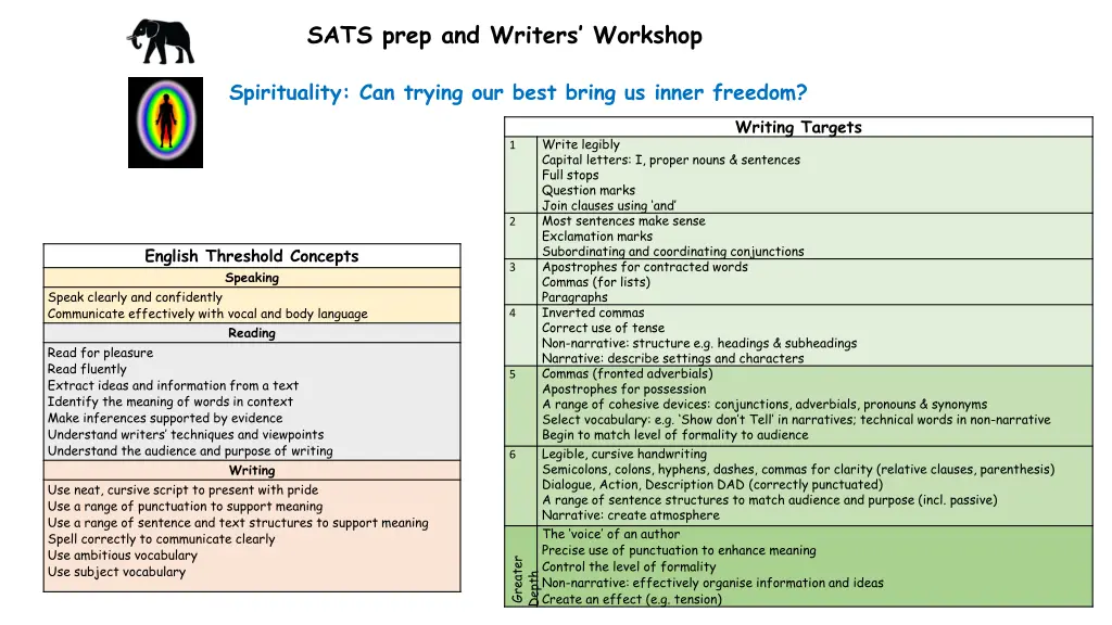 sats prep and writers workshop