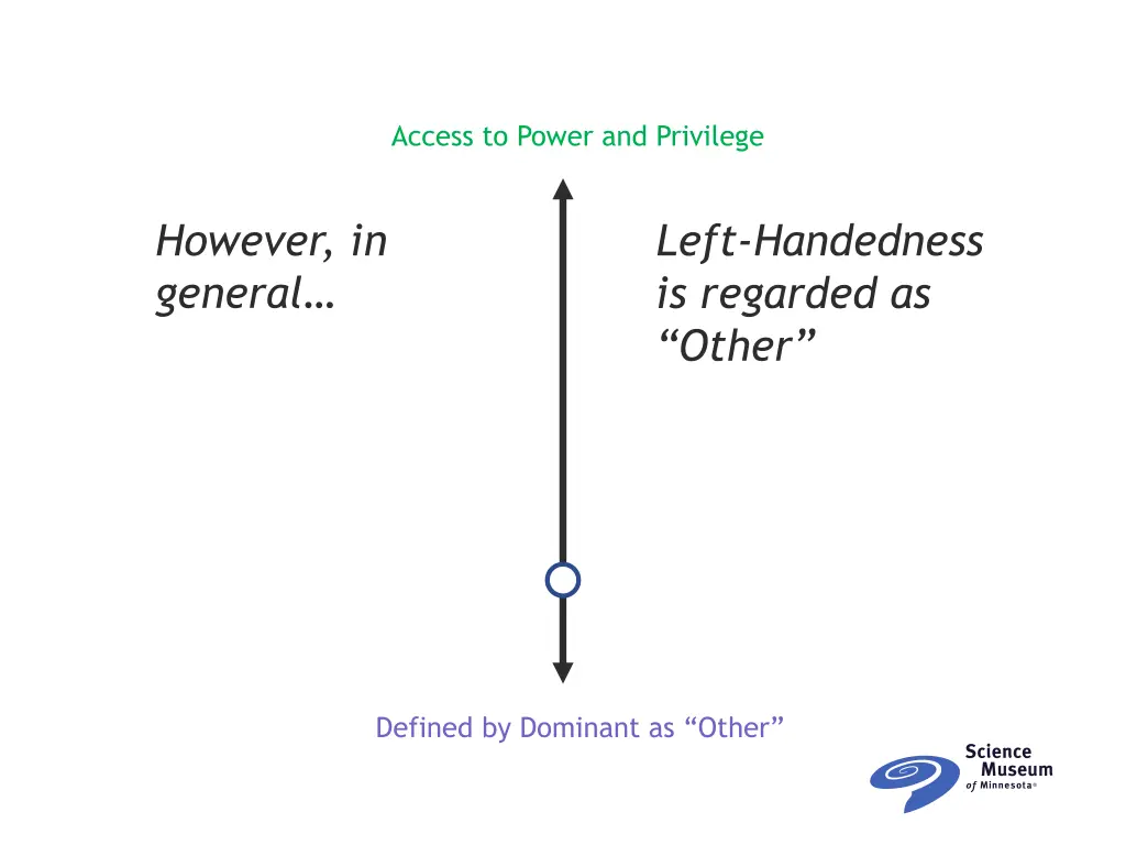 access to power and privilege 3