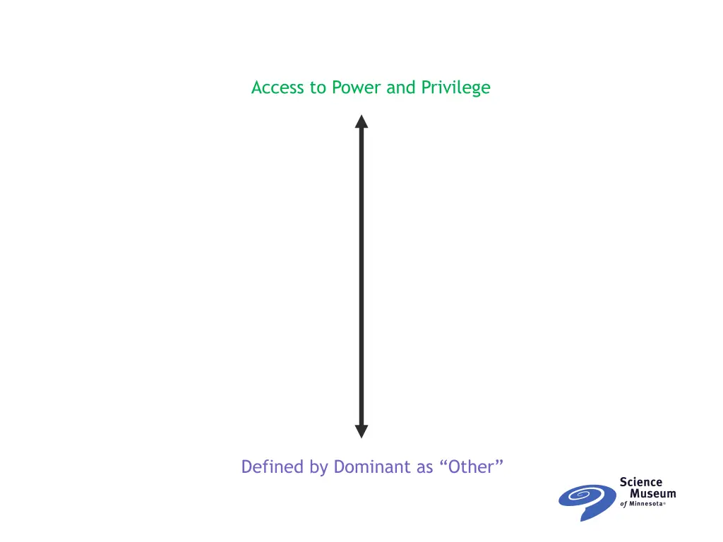 access to power and privilege