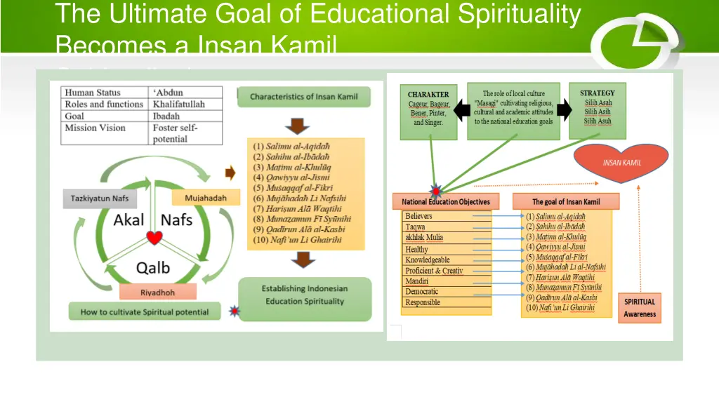 the ultimate goal of educational spirituality