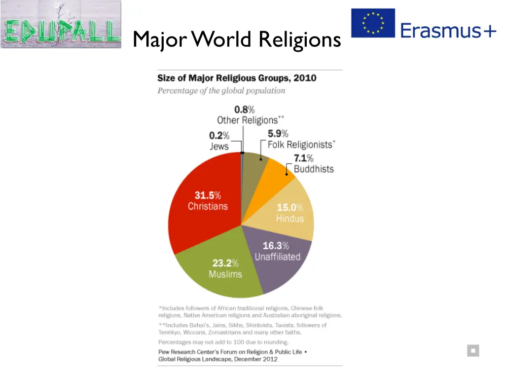 major world religions