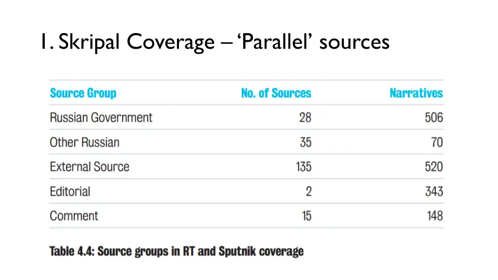 1 skripal coverage parallel sources