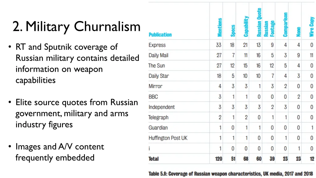 2 military churnalism