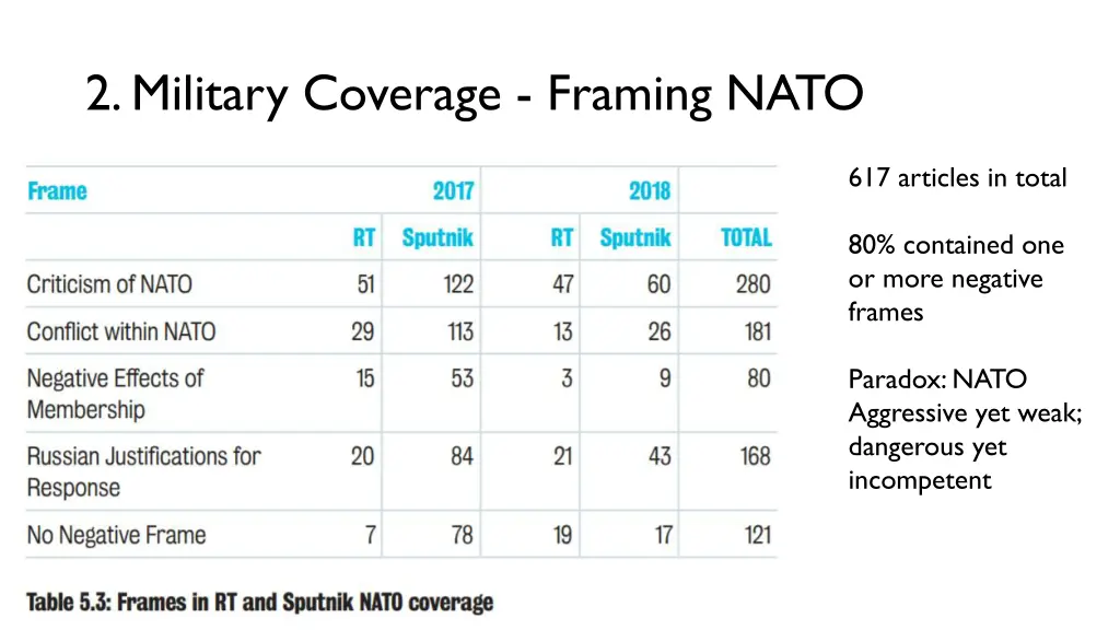 2 military coverage framing nato