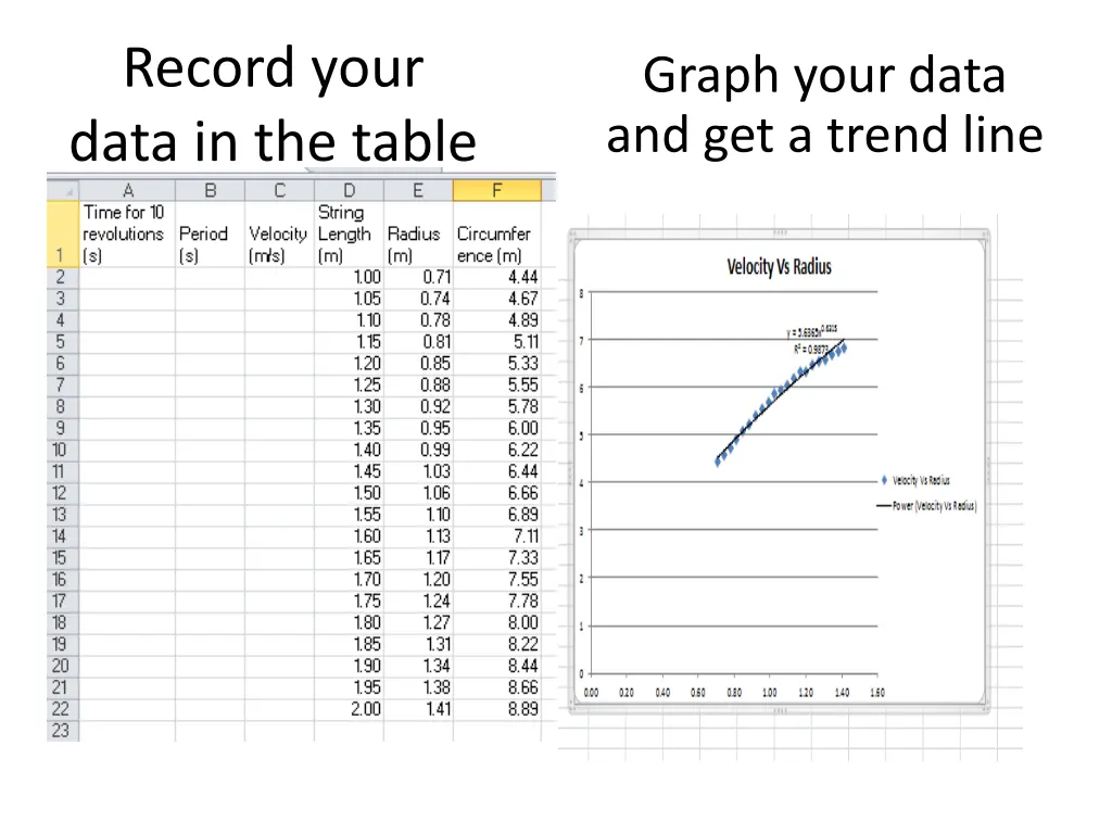 record your data in the table