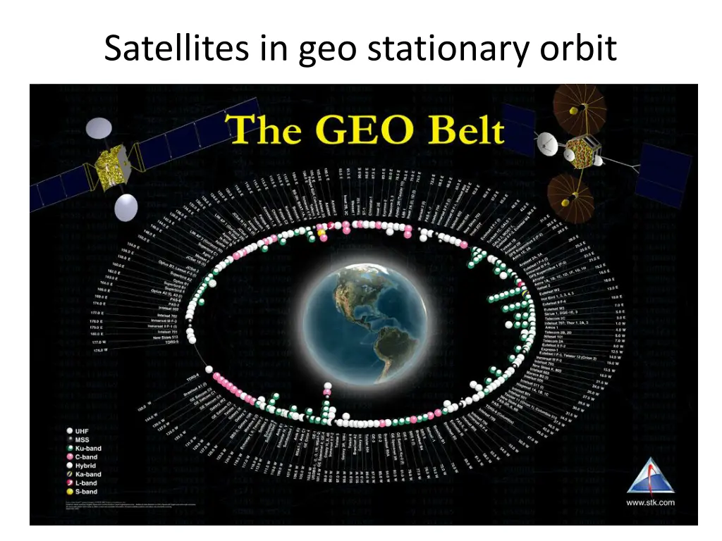 satellites in geo stationary orbit