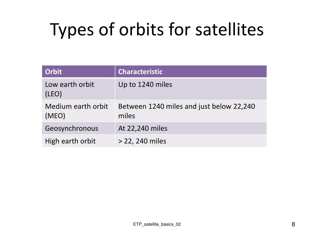 types of orbits for satellites