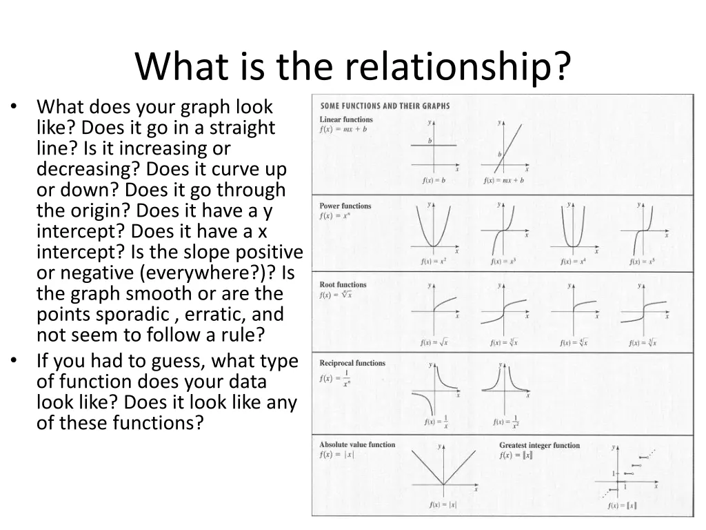 what is the relationship what does your graph