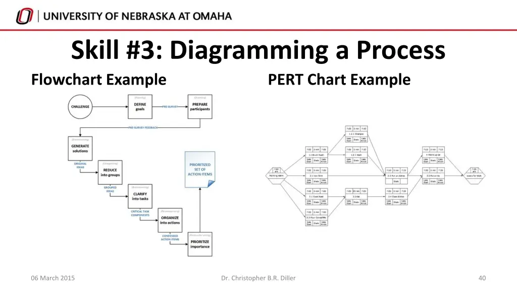 skill 3 diagramming a process flowchart example