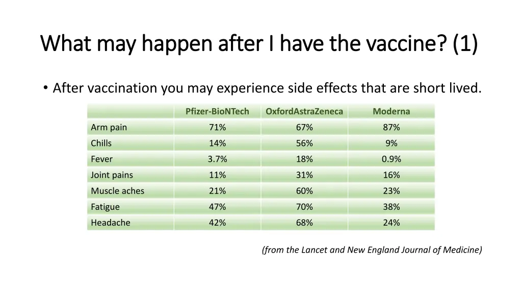 what may happen after i have the vaccine 1 what