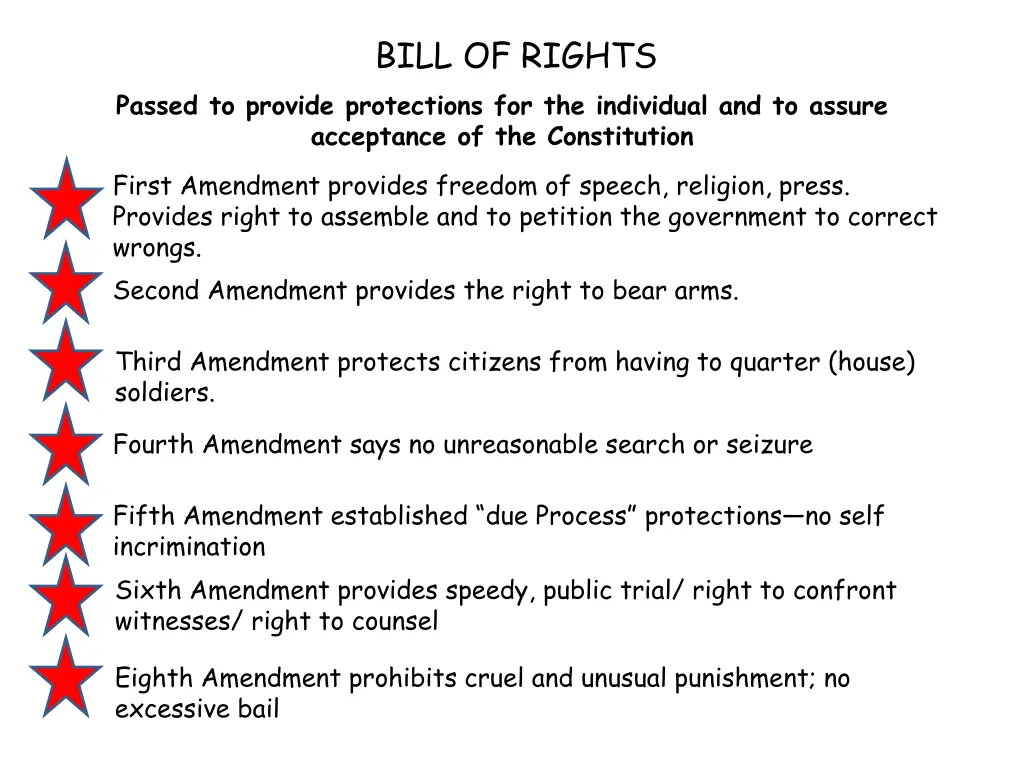 bill of rights