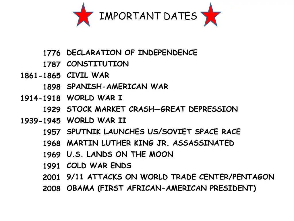 important dates