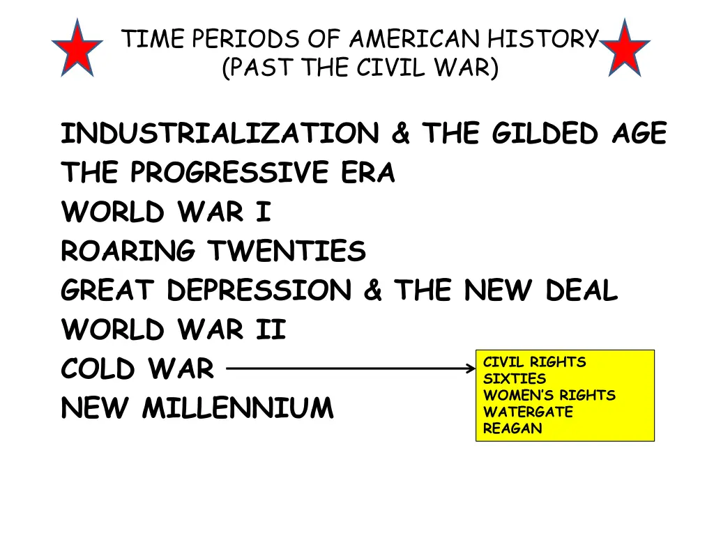 time periods of american history past the civil