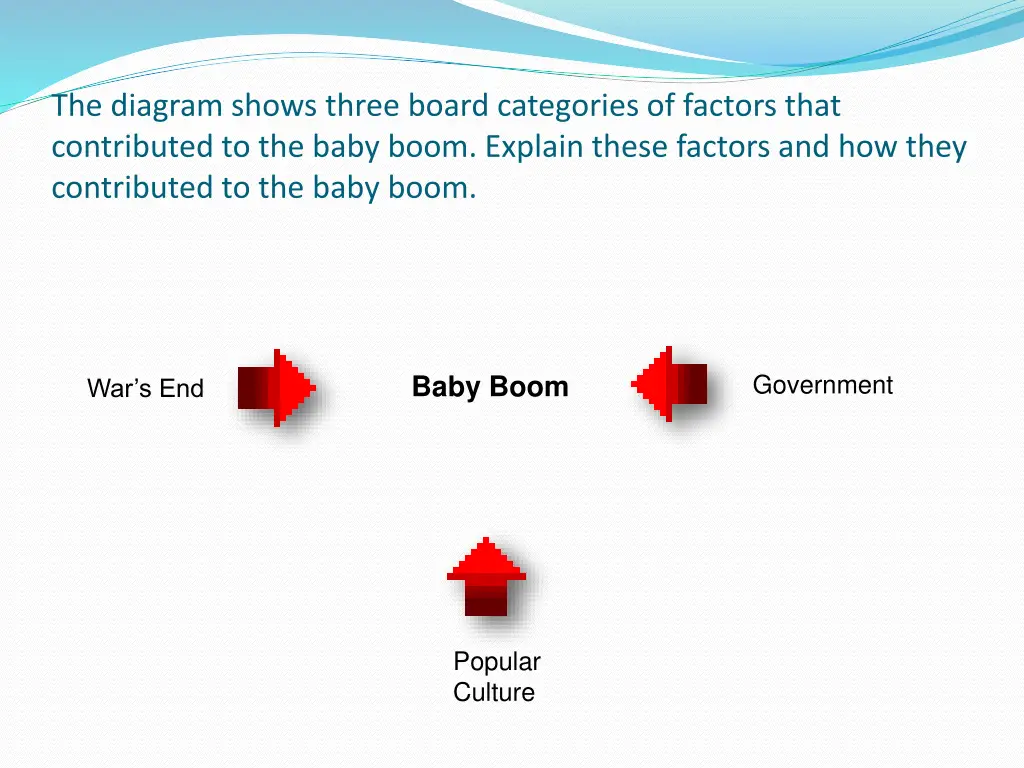 the diagram shows three board categories