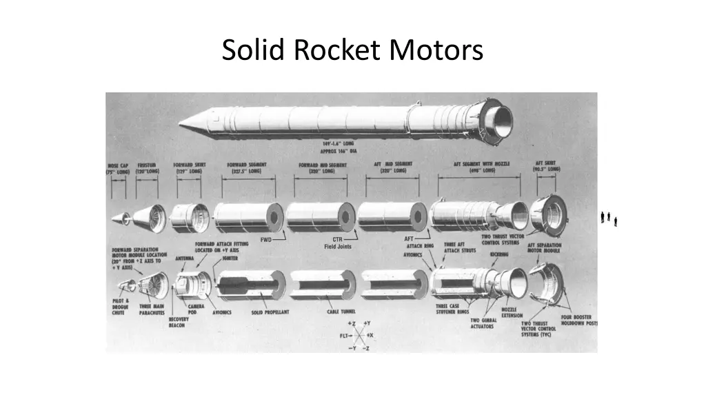 solid rocket motors