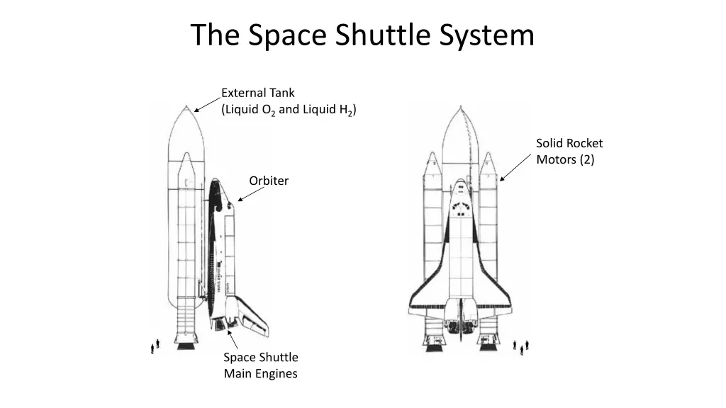 the space shuttle system