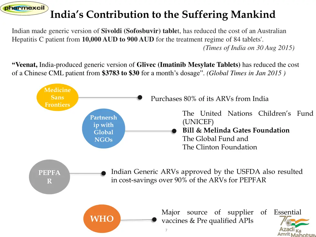 india s contribution to the suffering mankind