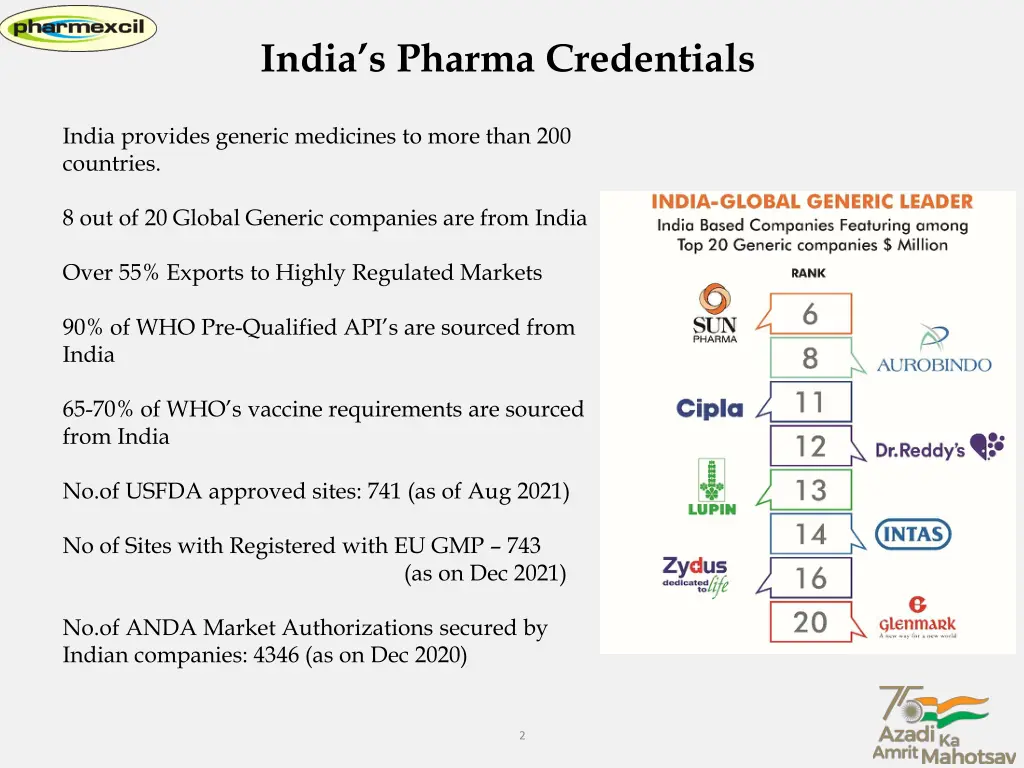 india s pharma credentials