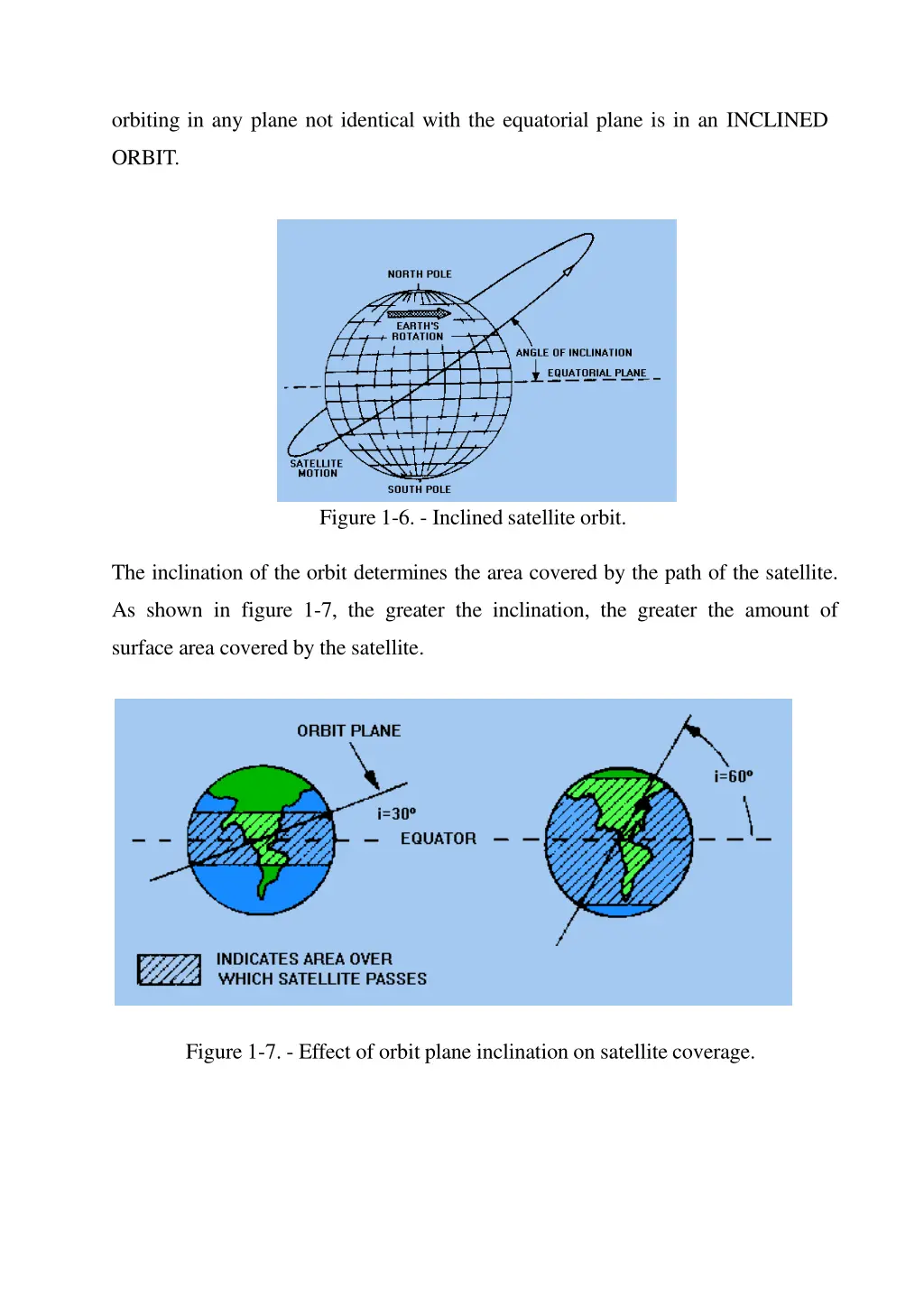 orbiting in any plane not identical with