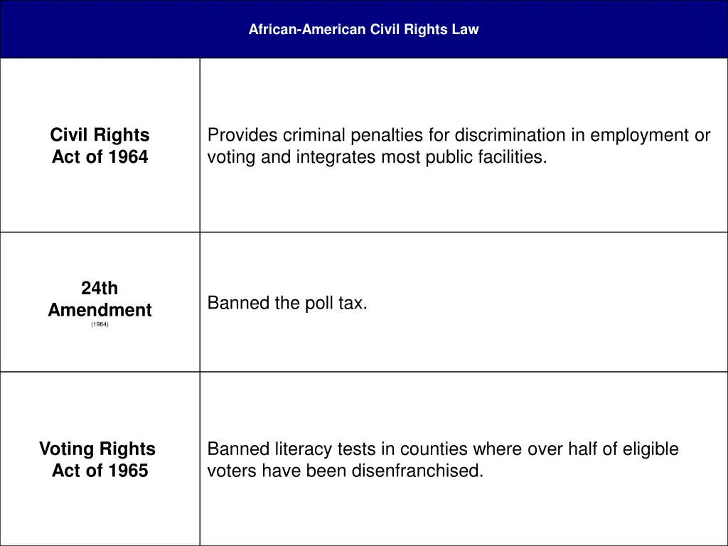 african american civil rights law