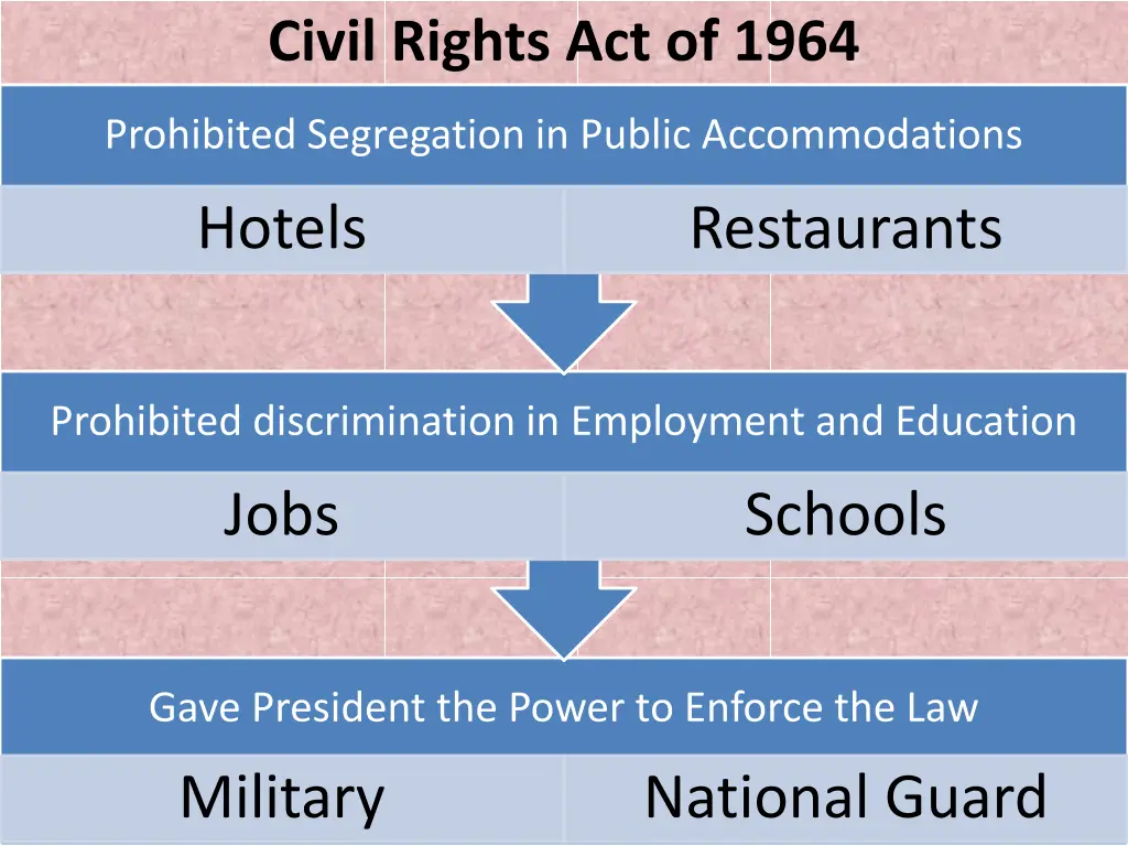 civil rights act of 1964