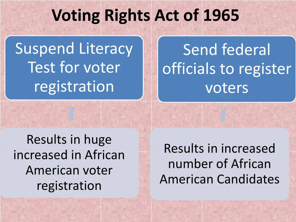 voting rights act of 1965