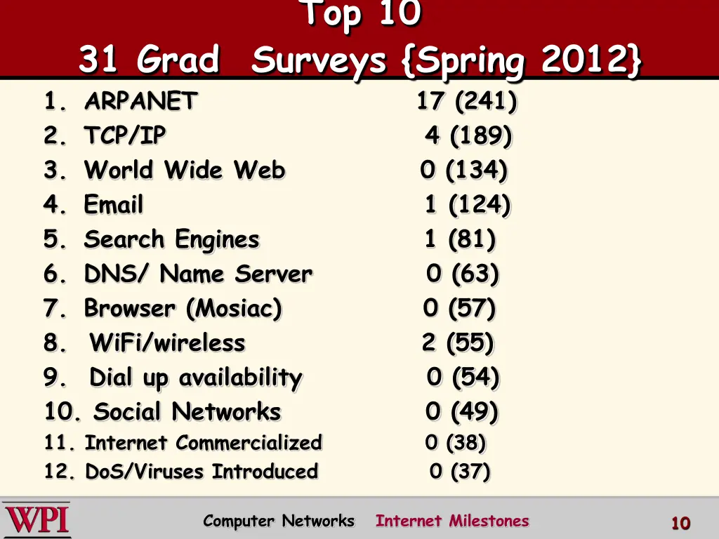 top 10 5