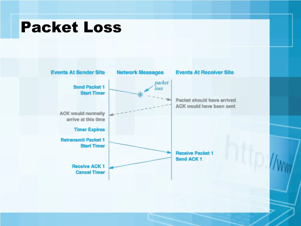 packet loss