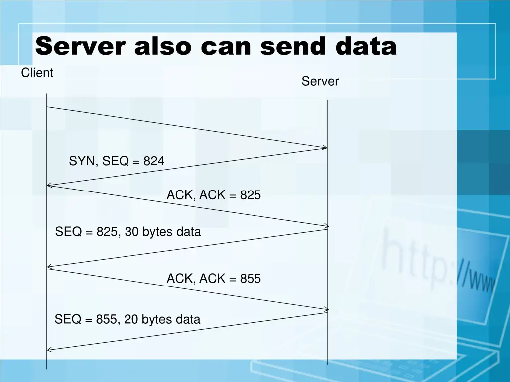 server also can send data client