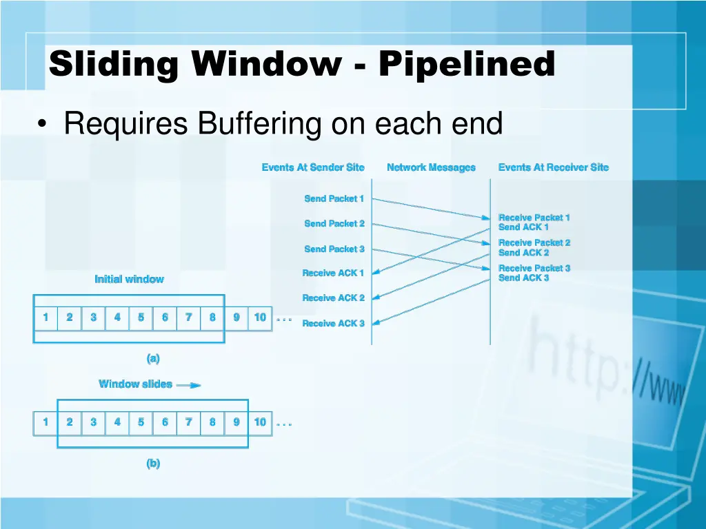 sliding window pipelined 1