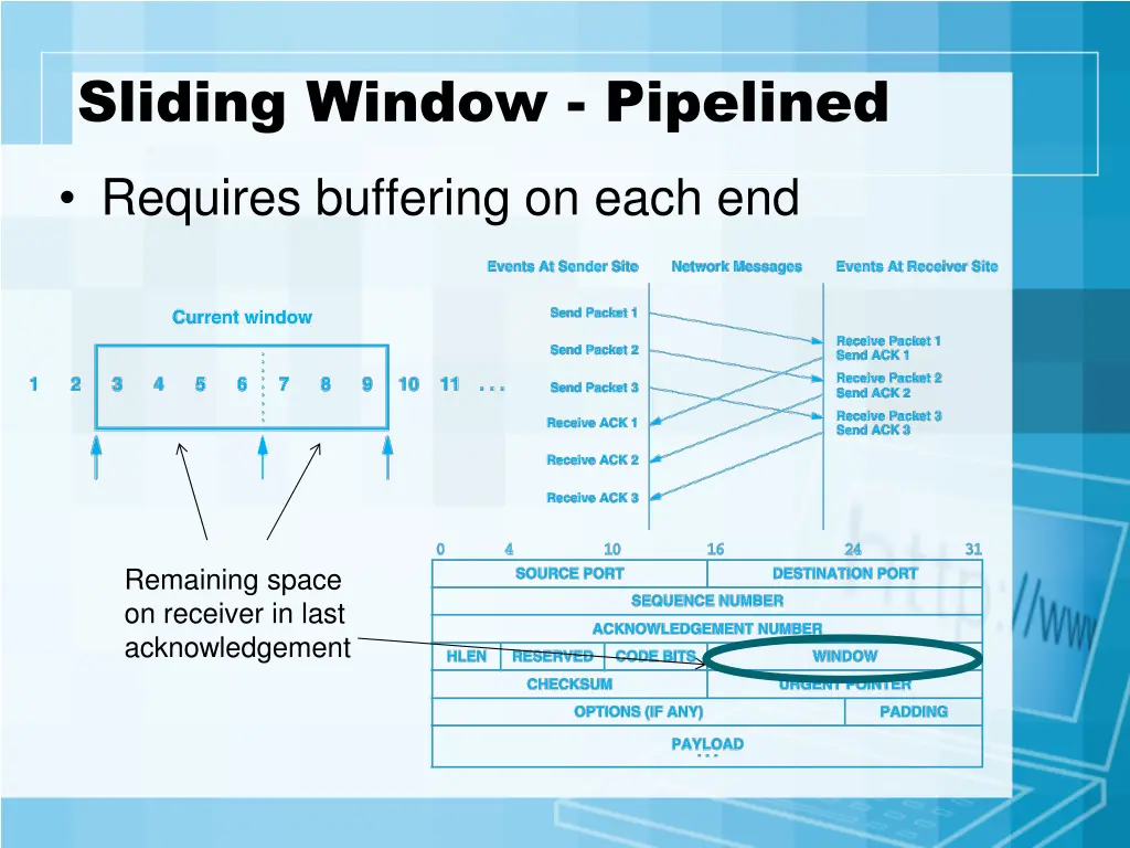 sliding window pipelined 2