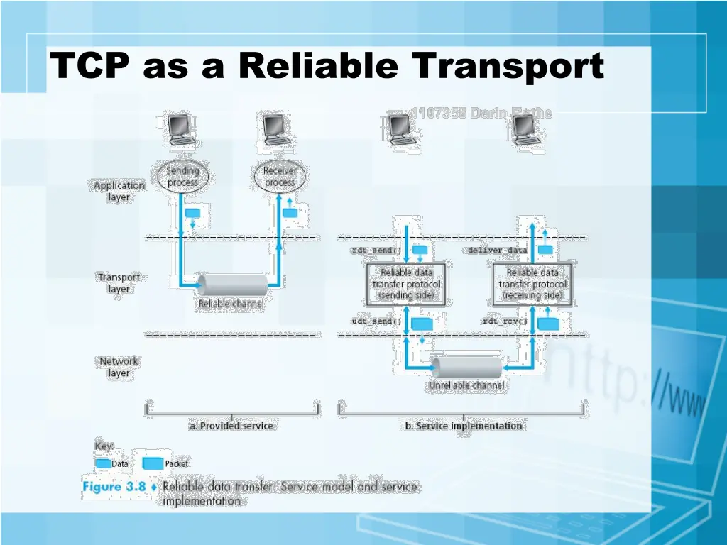 tcp as a reliable transport