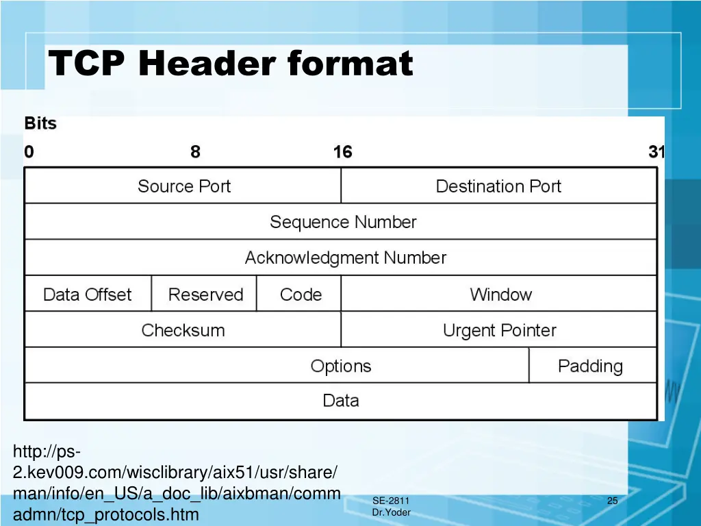 tcp header format