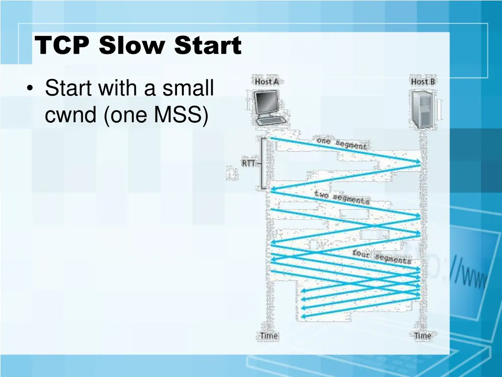 tcp slow start