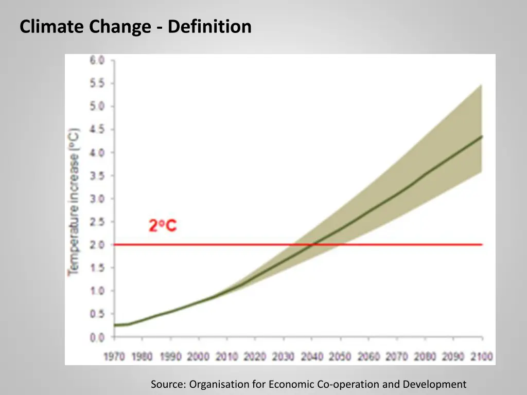 climate change definition