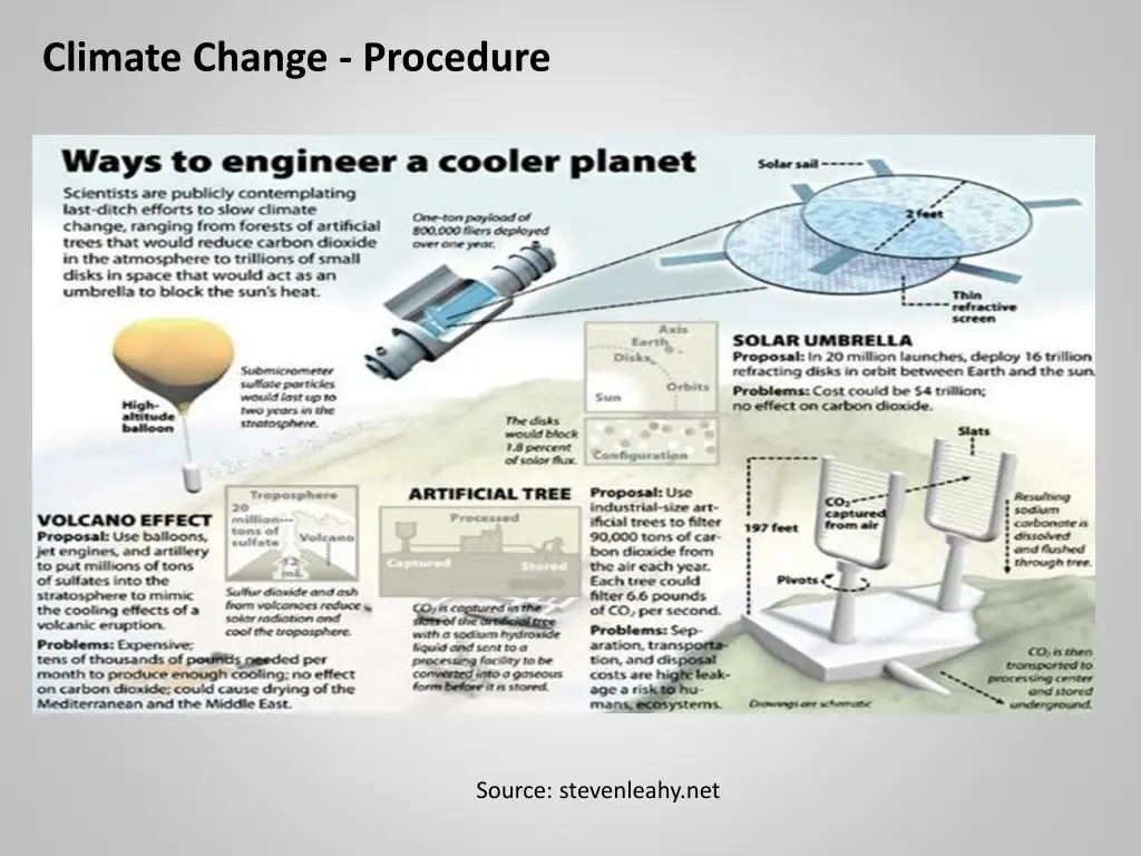 climate change procedure