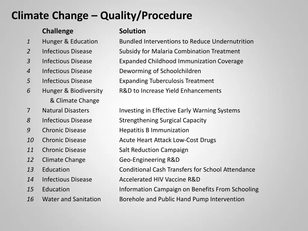 climate change quality procedure