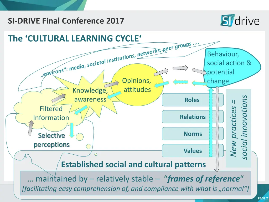 si drive final conference 2017 si drive final 5