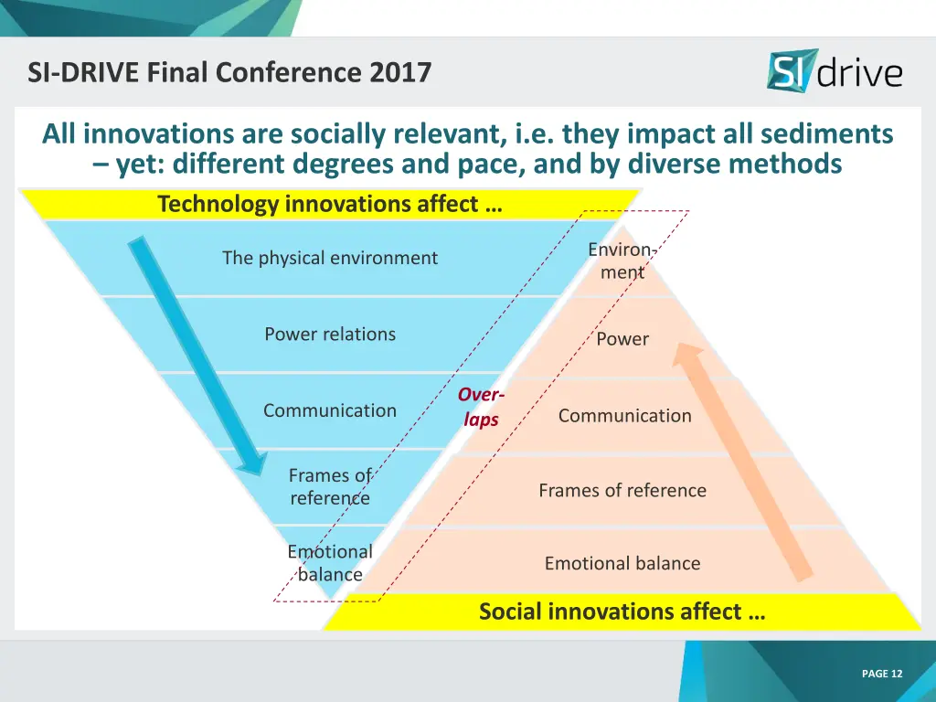 si drive final conference 2017 si drive final 9