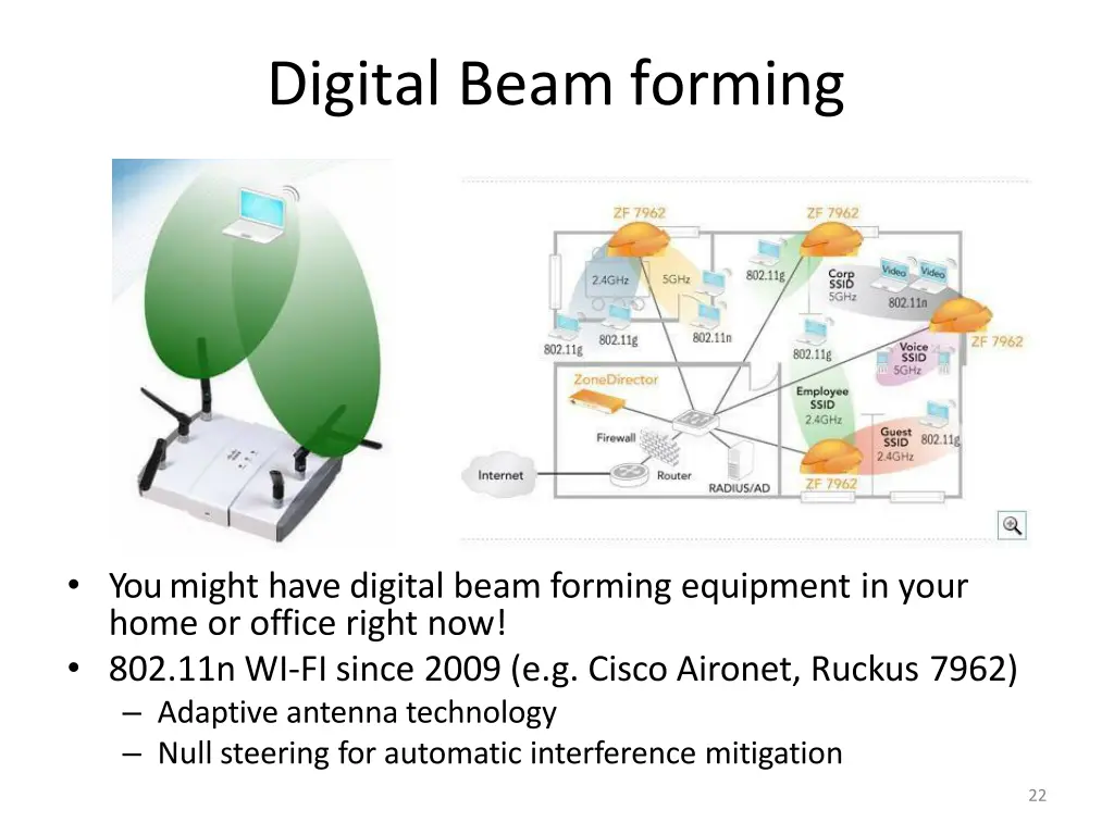 digital beam forming