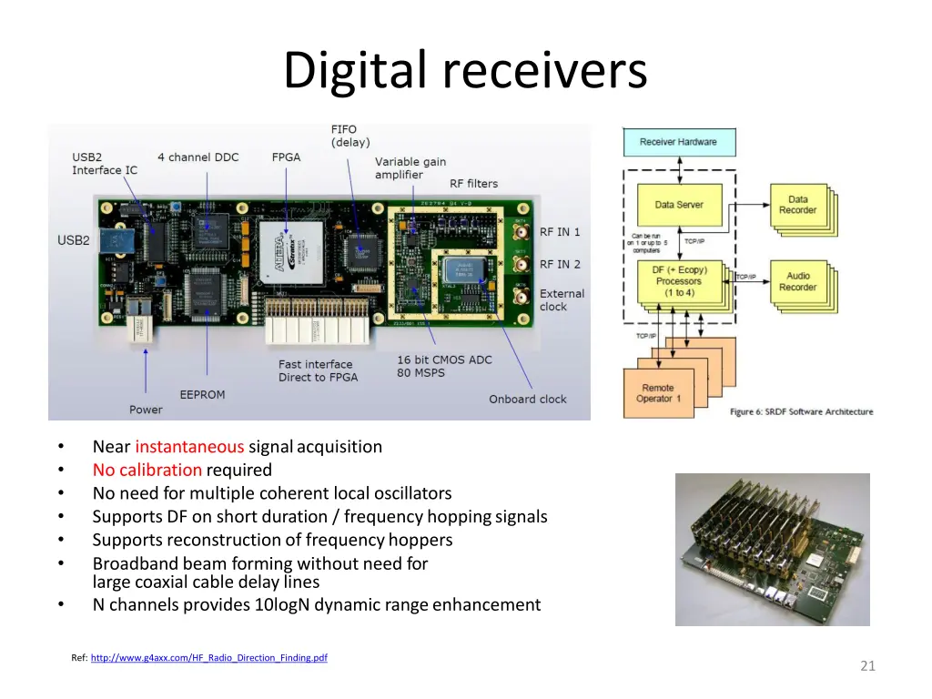 digital receivers