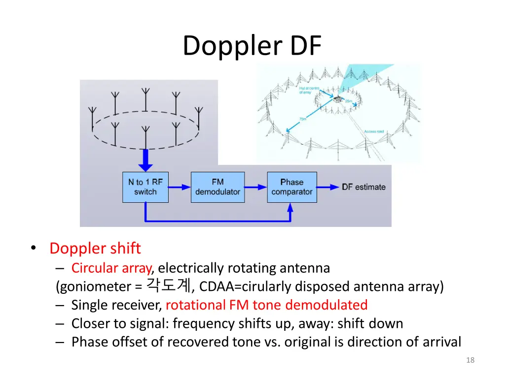 doppler df