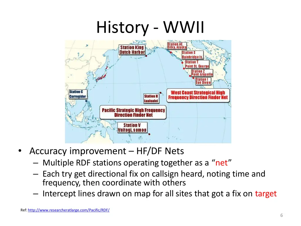 history wwii