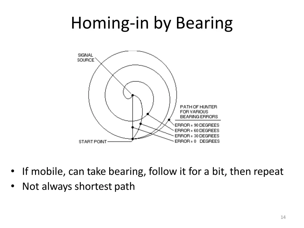 homing in by bearing